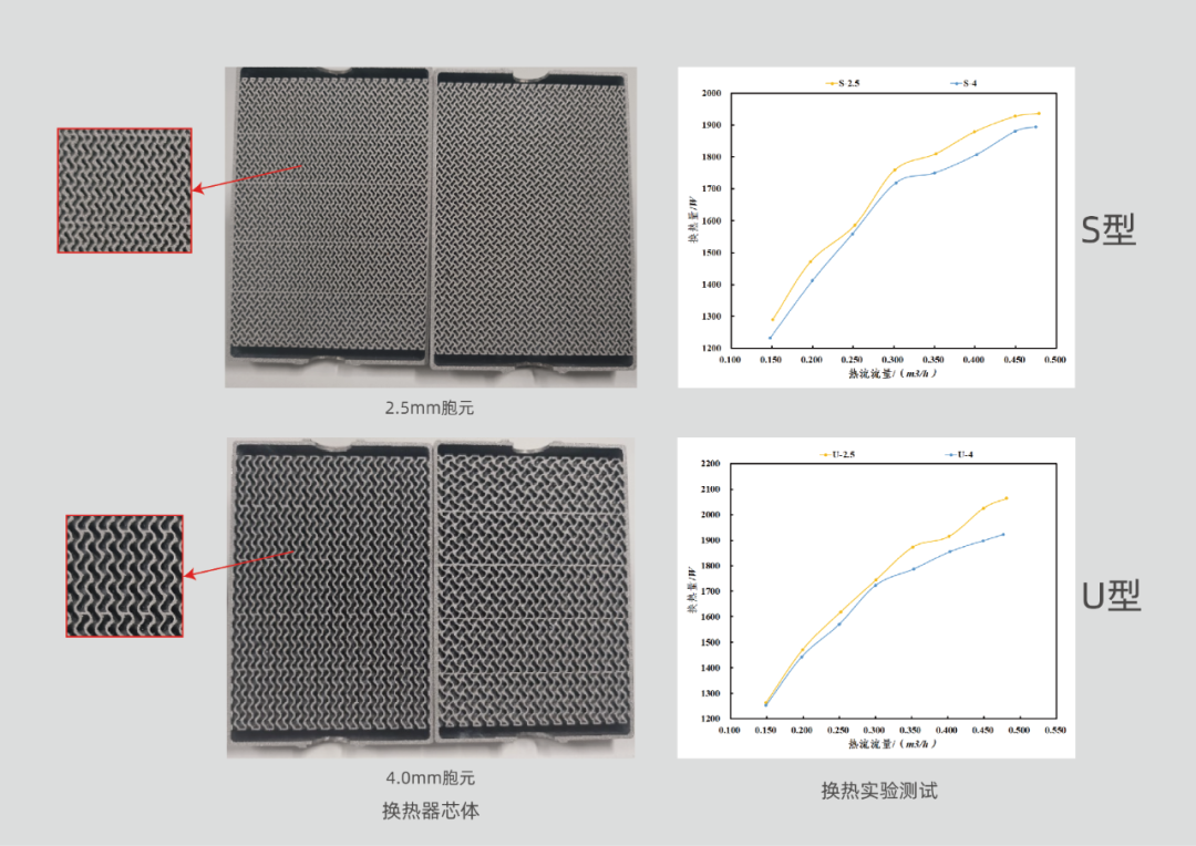 铂力特极小曲面新构型热交换器将亮相TCTAsia2024