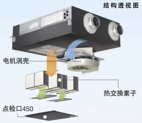 全热交换器如何选型—全热交换器选型方法介绍(图2)