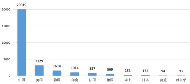 熊猫体育平台：全球智能家居市场强劲增长中国专利创新优势凸显(图7)