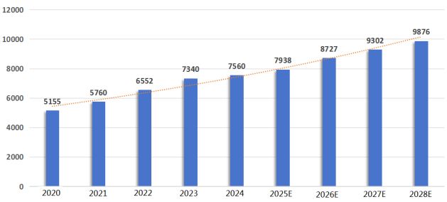 熊猫体育平台：全球智能家居市场强劲增长中国专利创新优势凸显(图5)