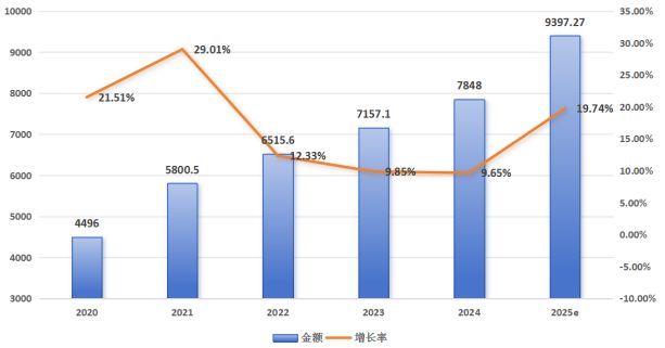 熊猫体育平台：全球智能家居市场强劲增长中国专利创新优势凸显(图4)