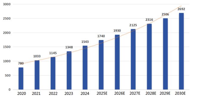 熊猫体育平台：全球智能家居市场强劲增长中国专利创新优势凸显