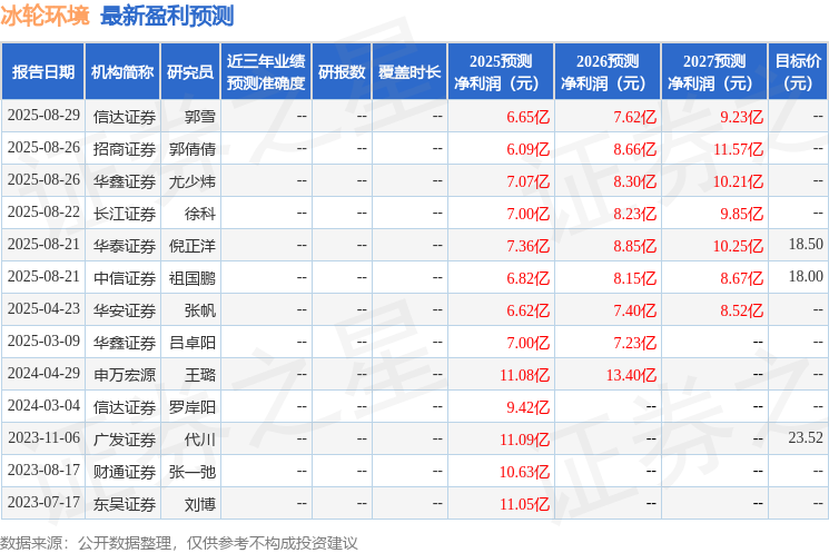 熊猫体育：冰轮环境：9月10日进行路演平安基金、华泰证券资管等多家机构参与