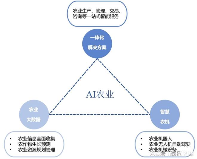 “AI+农业”：重塑农业生产的智慧蓝图