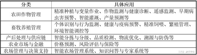 “AI+农业”：重塑农业生产的智慧蓝图(图2)