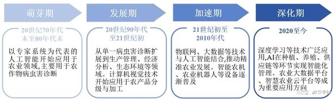 “AI+农业”：重塑农业生产的智慧蓝图(图3)