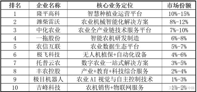 “AI+农业”：重塑农业生产的智慧蓝图(图10)