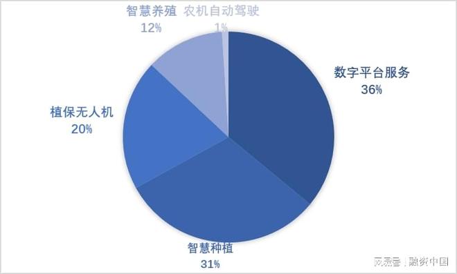 “AI+农业”：重塑农业生产的智慧蓝图(图7)