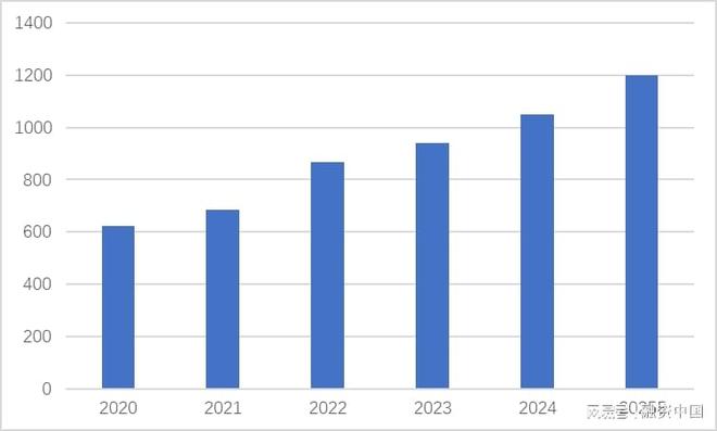 “AI+农业”：重塑农业生产的智慧蓝图(图5)