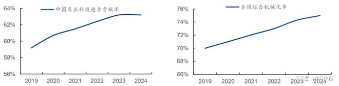 “AI+农业”：重塑农业生产的智慧蓝图(图6)