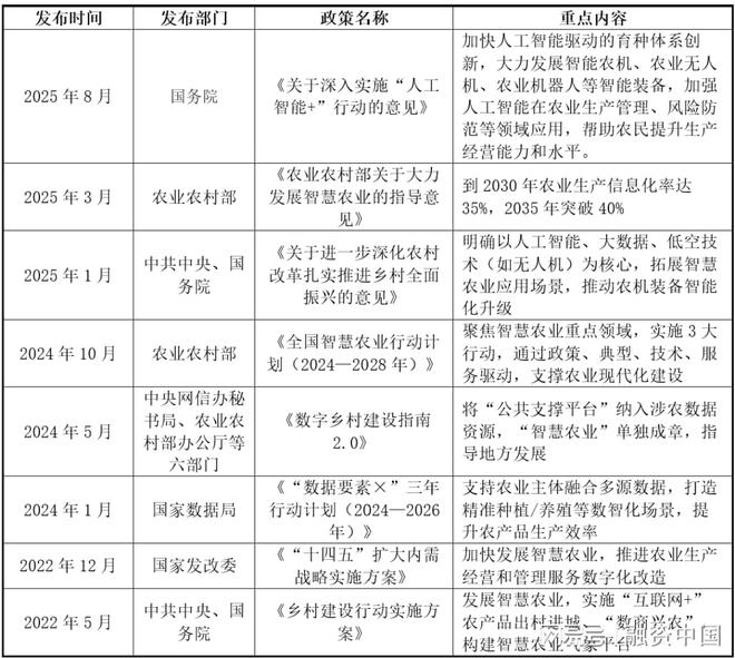 “AI+农业”：重塑农业生产的智慧蓝图(图11)