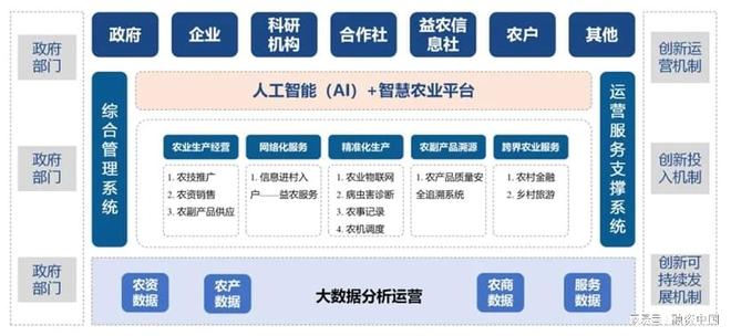 “AI+农业”：重塑农业生产的智慧蓝图(图8)