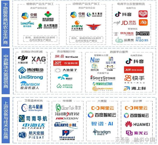 “AI+农业”：重塑农业生产的智慧蓝图(图4)