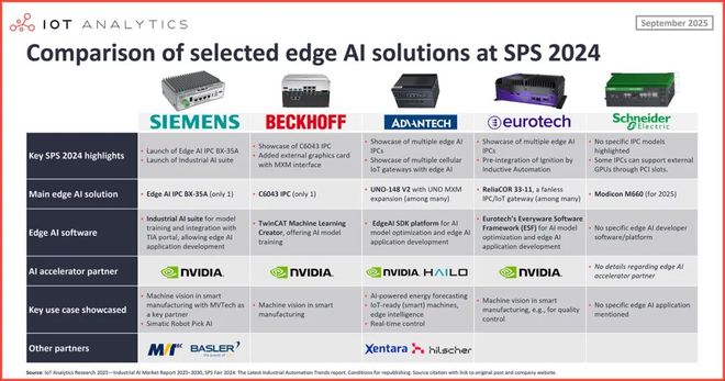 熊猫体育平台：重磅报告万亿工业AI市场：关于AI如何变革制造业的十大洞见(图4)