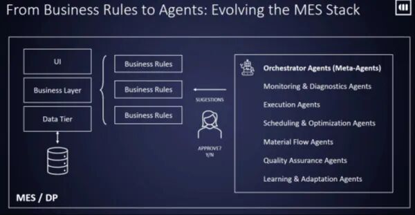 熊猫体育平台：重磅报告万亿工业AI市场：关于AI如何变革制造业的十大洞见(图8)