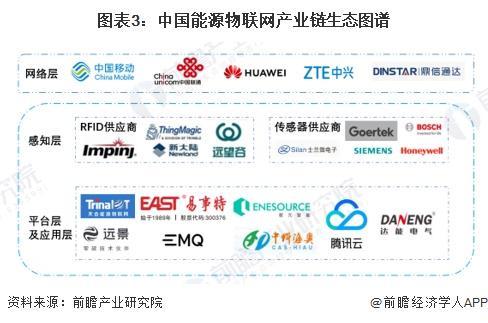 2024年中国能源物联网行业发展现状分析三大主要系统介绍【组图】(图3)