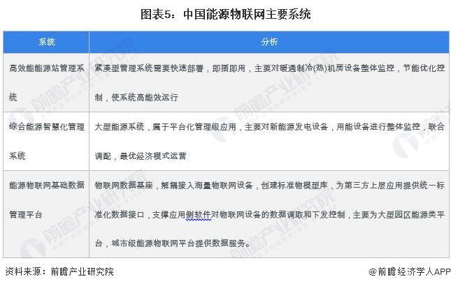 2024年中国能源物联网行业发展现状分析三大主要系统介绍【组图】(图5)