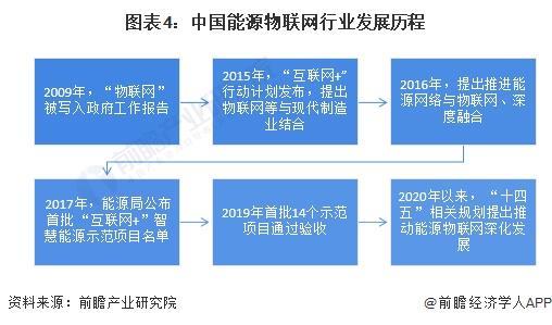 2024年中国能源物联网行业发展现状分析三大主要系统介绍【组图】(图4)
