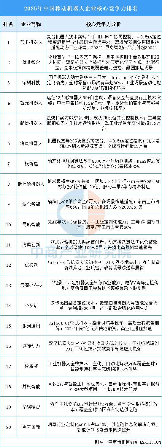 熊猫体育：2025年中国智能仓储产业链图谱及投资布局分析(图9)