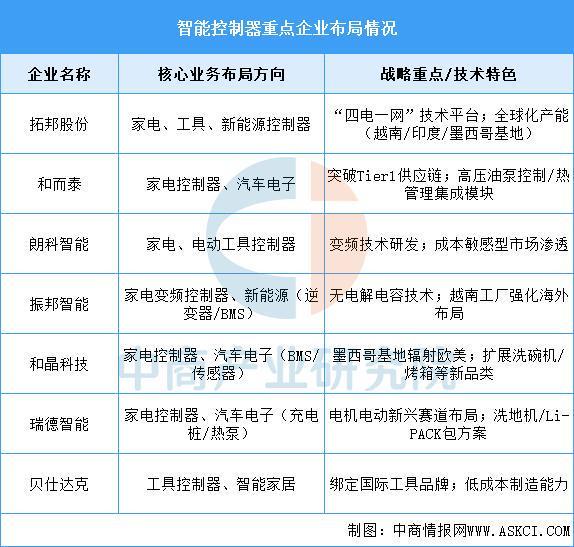 熊猫体育：2025年中国智能仓储产业链图谱及投资布局分析(图3)