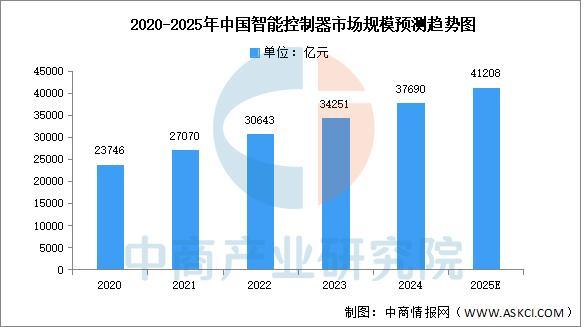 熊猫体育：2025年中国智能仓储产业链图谱及投资布局分析(图2)