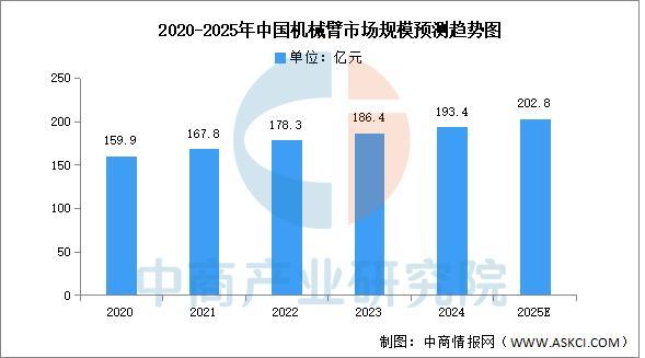 熊猫体育：2025年中国智能仓储产业链图谱及投资布局分析(图10)
