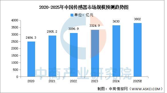 熊猫体育：2025年中国智能仓储产业链图谱及投资布局分析(图6)