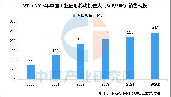 熊猫体育：2025年中国智能仓储产业链图谱及投资布局分析(图8)