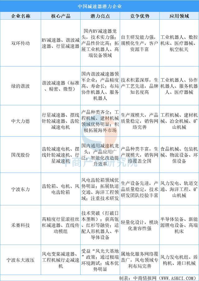 熊猫体育：2025年中国智能仓储产业链图谱及投资布局分析(图5)
