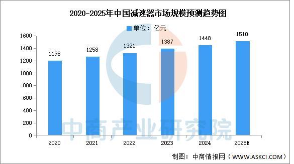 熊猫体育：2025年中国智能仓储产业链图谱及投资布局分析(图4)
