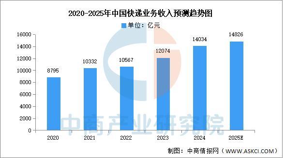 熊猫体育：2025年中国智能仓储产业链图谱及投资布局分析(图18)