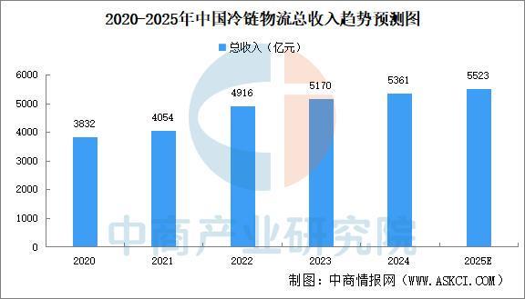 熊猫体育：2025年中国智能仓储产业链图谱及投资布局分析(图19)