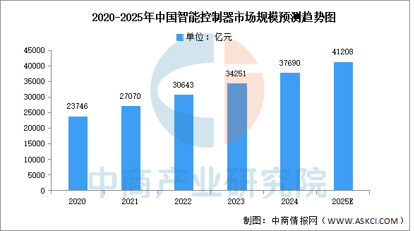 熊猫体育：2025年中国智能仓储产业链图谱及投资布局分析（附产业链全景图）(图2)