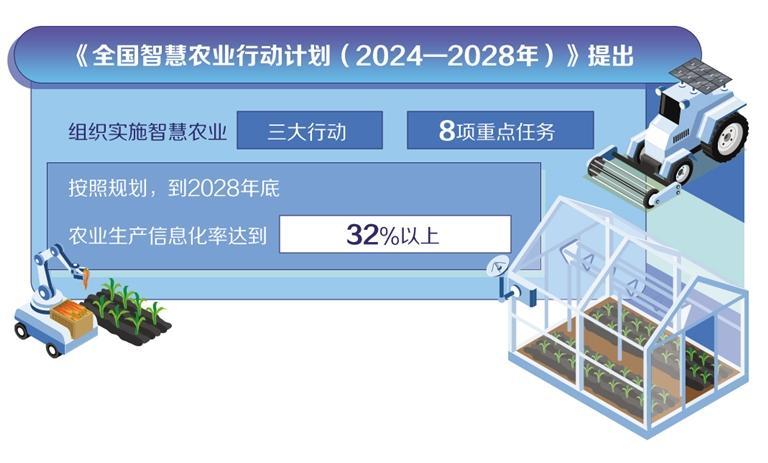 熊猫体育平台：迈向更智能更高效的农业生产