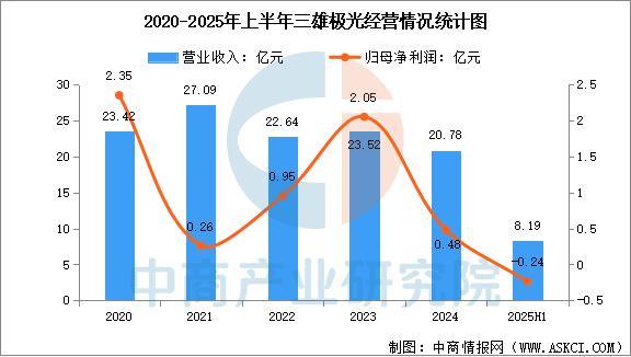 2025年中国智能照明行业市场前景预测研究报告(图12)