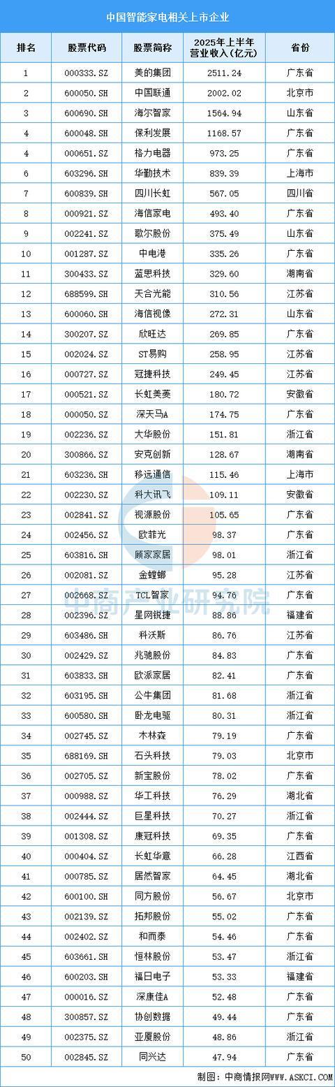 2025年中国智能家电产业链图谱及投资布局分析（附产业链全景图）(图15)