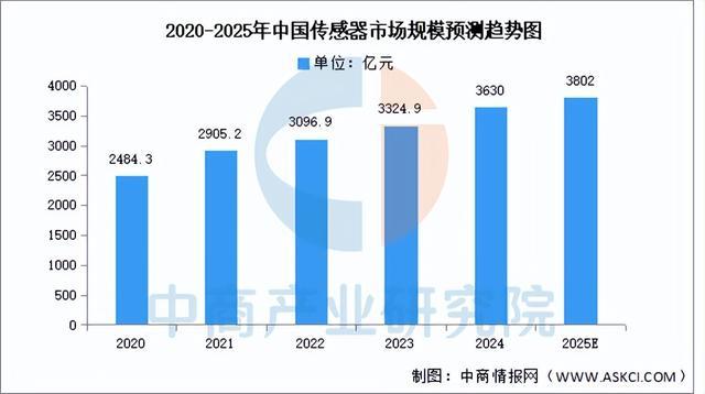 2025年中国智能家电产业链图谱及投资布局分析（附产业链全景图）(图4)