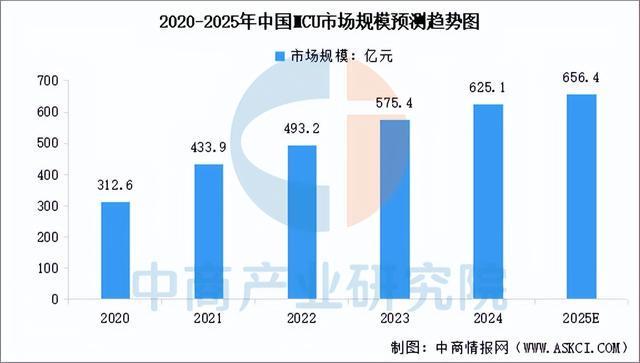 2025年中国智能家电产业链图谱及投资布局分析（附产业链全景图）(图2)