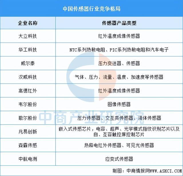 2025年中国智能家电产业链图谱及投资布局分析（附产业链全景图）(图5)