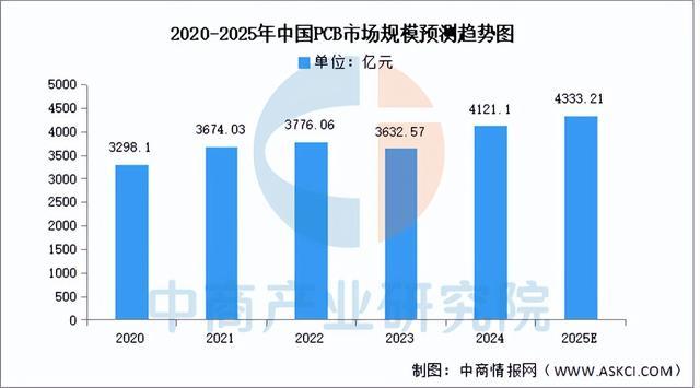 2025年中国智能家电产业链图谱及投资布局分析（附产业链全景图）(图6)