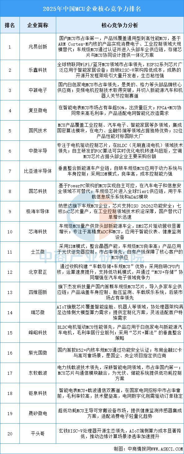 2025年中国智能家电产业链图谱及投资布局分析（附产业链全景图）(图3)