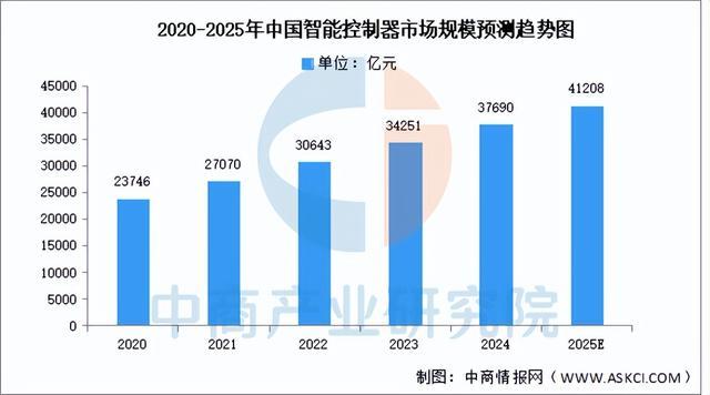 2025年中国智能家电产业链图谱及投资布局分析（附产业链全景图）(图8)
