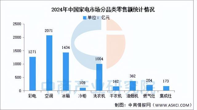 2025年中国智能家电产业链图谱及投资布局分析（附产业链全景图）(图13)