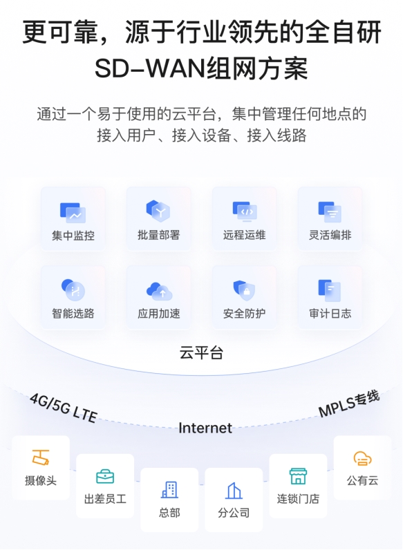 贝锐再入选国家级专精特新小巨人：国产远程连接SaaS服务创领者实力获认可(图5)