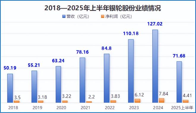 银轮股份暗藏1000亿野心！