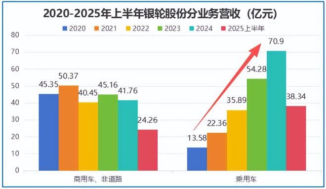 银轮股份暗藏1000亿野心！(图3)