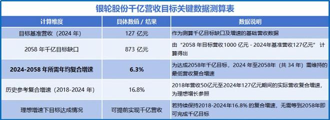 银轮股份暗藏1000亿野心！(图4)