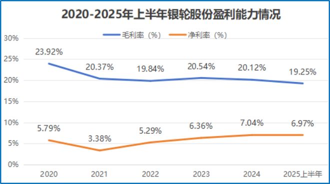 银轮股份暗藏1000亿野心！(图5)