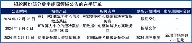 银轮股份暗藏1000亿野心！(图6)