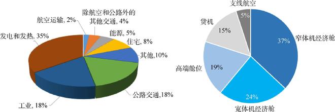 熊猫体育平台：航空动力革命：商用飞机新能源动力技术路径全景展望与体系构建